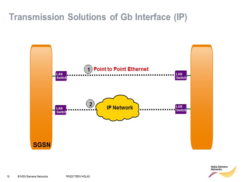 RN28176EN14GLA0 LAN Switch IP Network  Point to Point Ethernet 2 1 SGSN BSC
